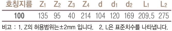 1948697120_KhsCT6eI_c08fea589a2eba8f7f637698b5c80e0b2c7897fd.png 이미지크게보기
