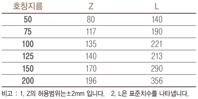 1948697120_Na3Ygeb1_702b34ba0d906a58e718a6bbbe0281d76777408f.png 이미지크게보기